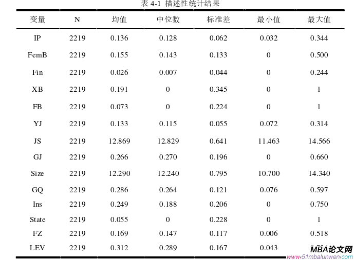 企業(yè)管理論文參考