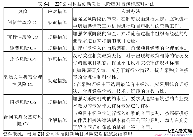 項目管理論文參考