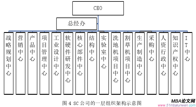 人力資源管理論文怎么寫