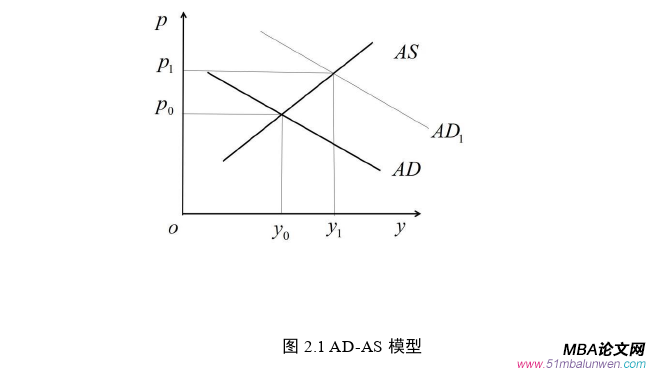 國際金融論文怎么寫