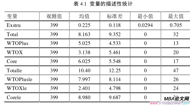 國際貿(mào)易論文參考