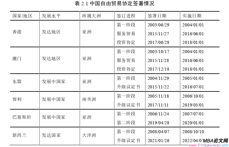 國際貿(mào)易論文怎么寫