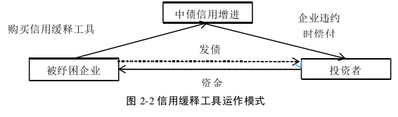 財會管理論文怎么寫