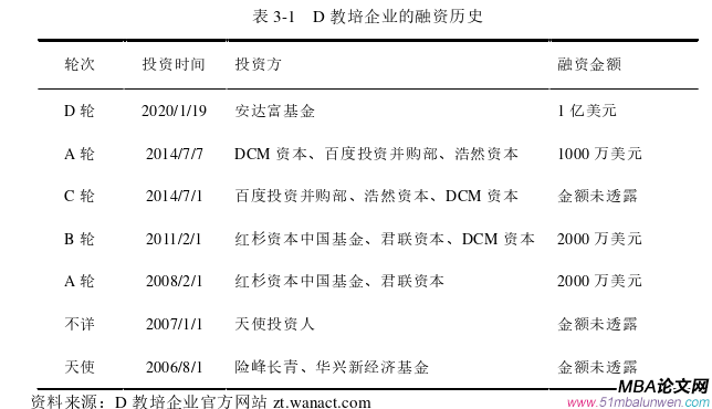 市場營銷論文怎么寫