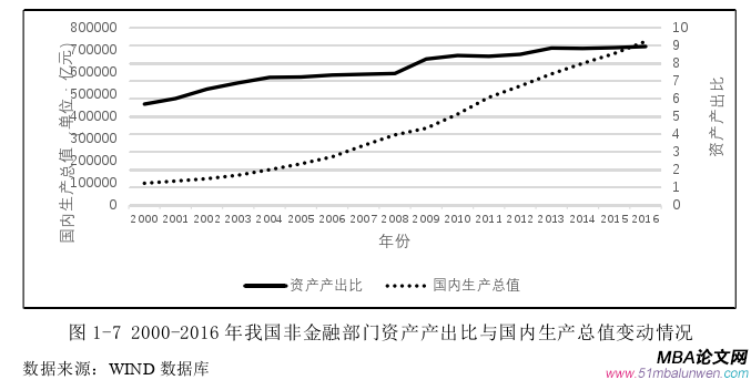 國際金融論文怎么寫