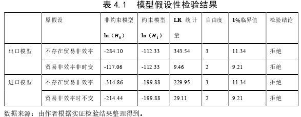 國際貿(mào)易論文參考