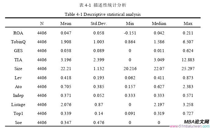 財(cái)會(huì)管理論文參考