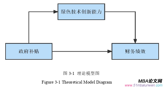 財(cái)會(huì)管理論文怎么寫