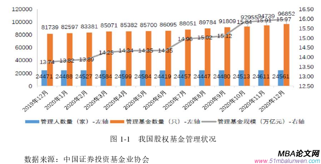 投資分析論文參考