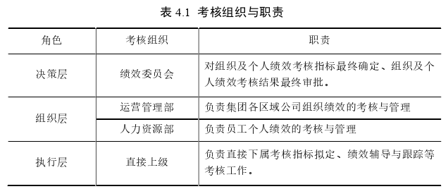 人力資源管理論文參考