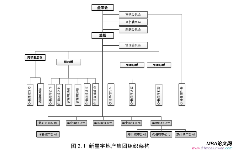 人力資源管理論文怎么寫