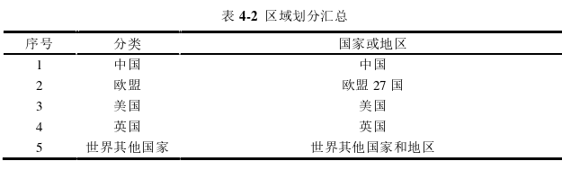 國(guó)際金融論文怎么寫(xiě)