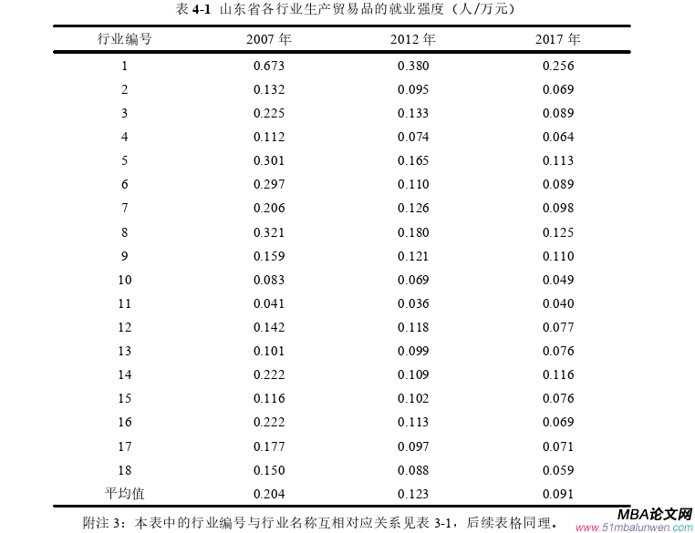 國際貿(mào)易論文參考