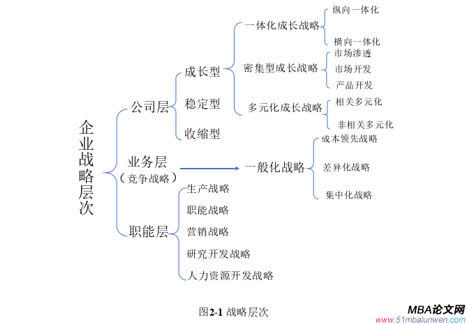 戰(zhàn)略管理論文參考