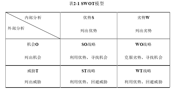 戰(zhàn)略管理論文怎么寫