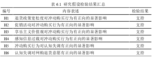 企業(yè)管理論文參考