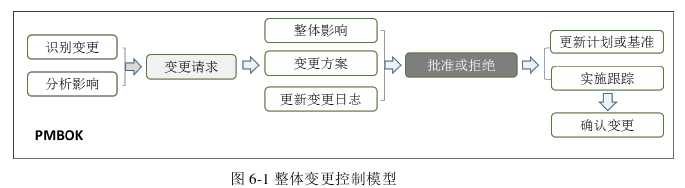 項目管理論文參考