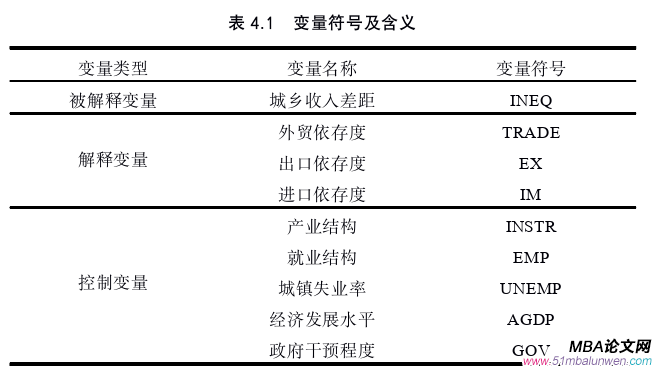 國際貿(mào)易論文參考