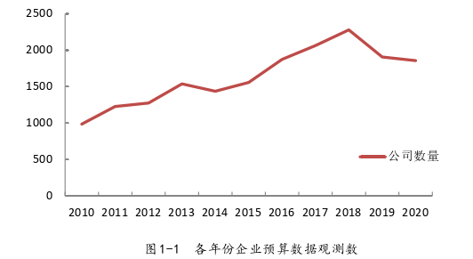 財(cái)會(huì)管理論文參考