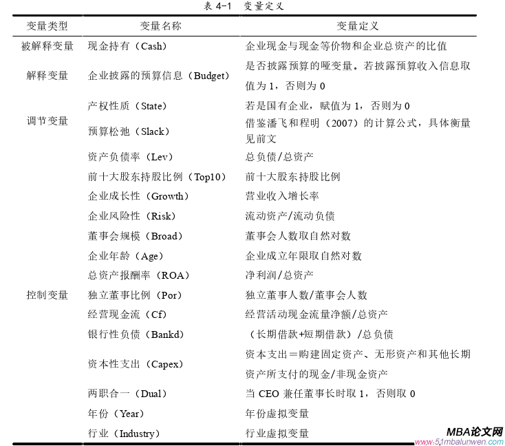 財(cái)會(huì)管理論文怎么寫