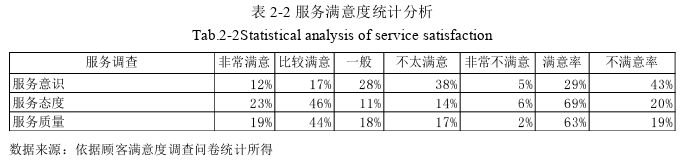 市場營銷論文怎么寫