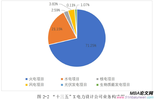 戰(zhàn)略管理論文怎么寫(xiě)