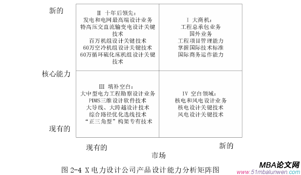 戰(zhàn)略管理論文怎么寫(xiě)