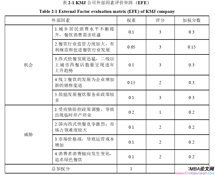 企業(yè)管理論文怎么寫