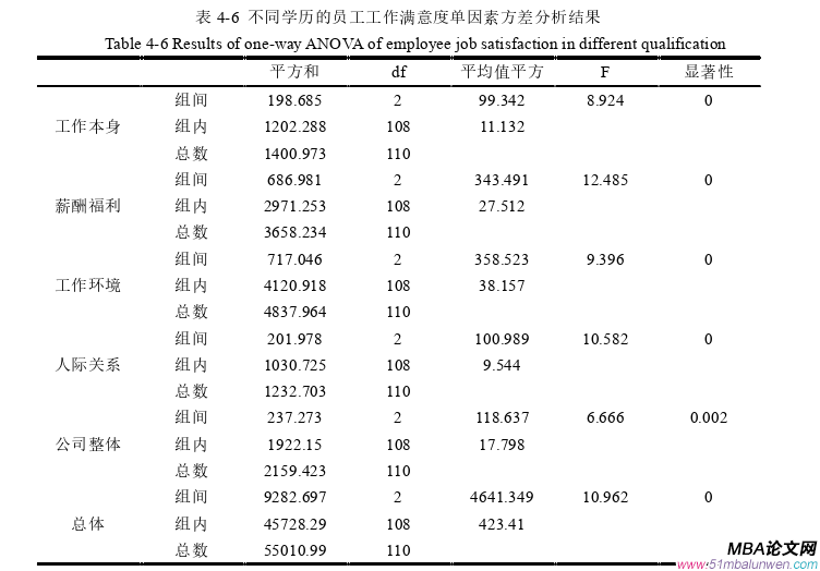 人力資源管理論文參考