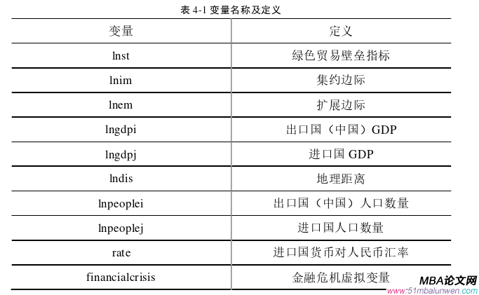 國(guó)際貿(mào)易論文參考