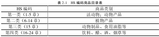 國(guó)際貿(mào)易論文怎么寫(xiě)