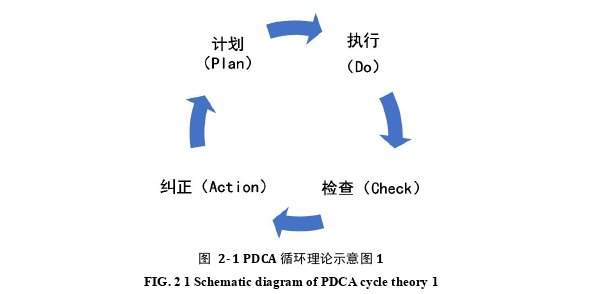 財(cái)會(huì)管理論文怎么寫