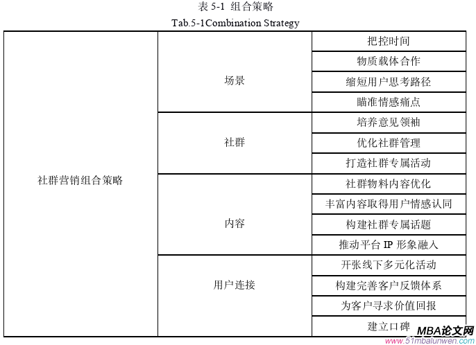 市場(chǎng)營(yíng)銷論文參考