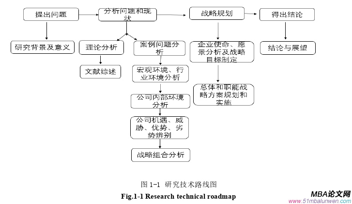 戰(zhàn)略管理論文參考