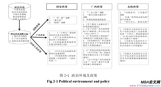 戰(zhàn)略管理論文怎么寫