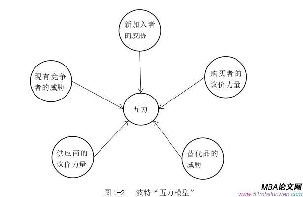 企業(yè)管理論文參考