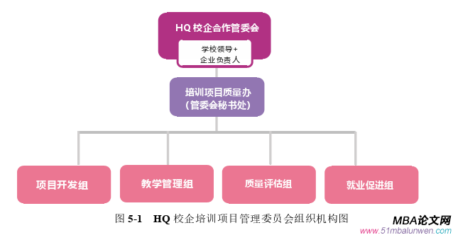 項目管理論文參考