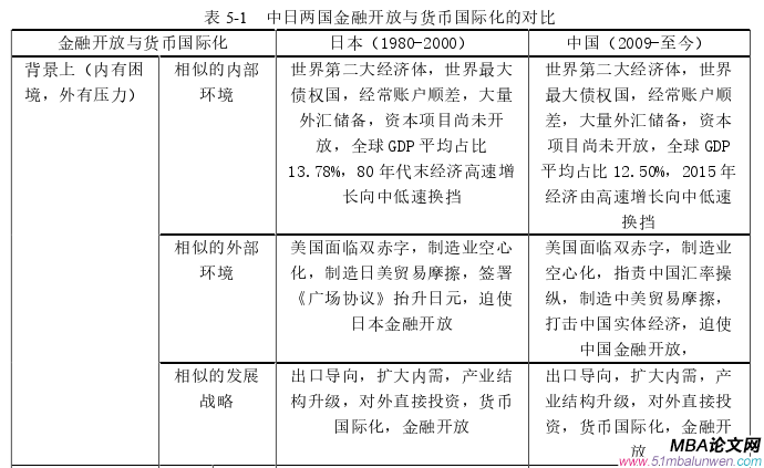 國際金融論文參考