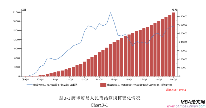 國際金融論文怎么寫