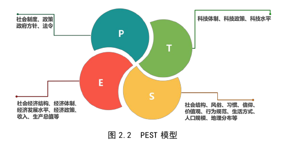 市場(chǎng)營(yíng)銷(xiāo)論文怎么寫(xiě)