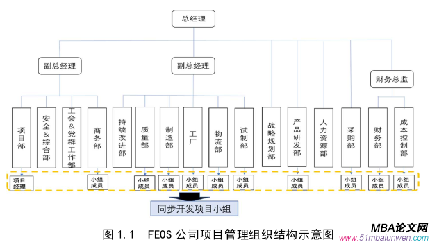 項目管理論文參考