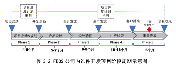 項目管理論文怎么寫