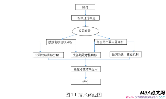 人力資源管理論文參考