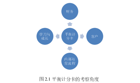 人力資源管理論文怎么寫(xiě)