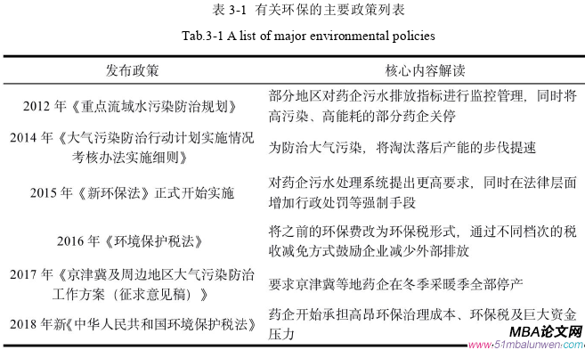 戰(zhàn)略管理論文參考