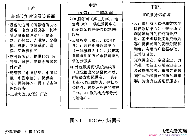 投資分析論文怎么寫