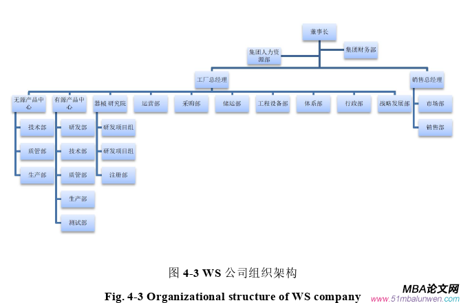 戰(zhàn)略管理論文怎么寫