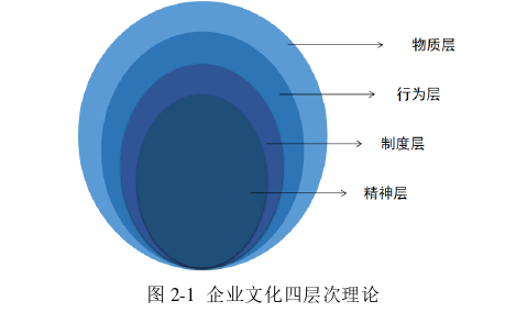 企業(yè)管理論文怎么寫