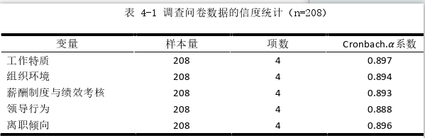 人力資源管理論文參考