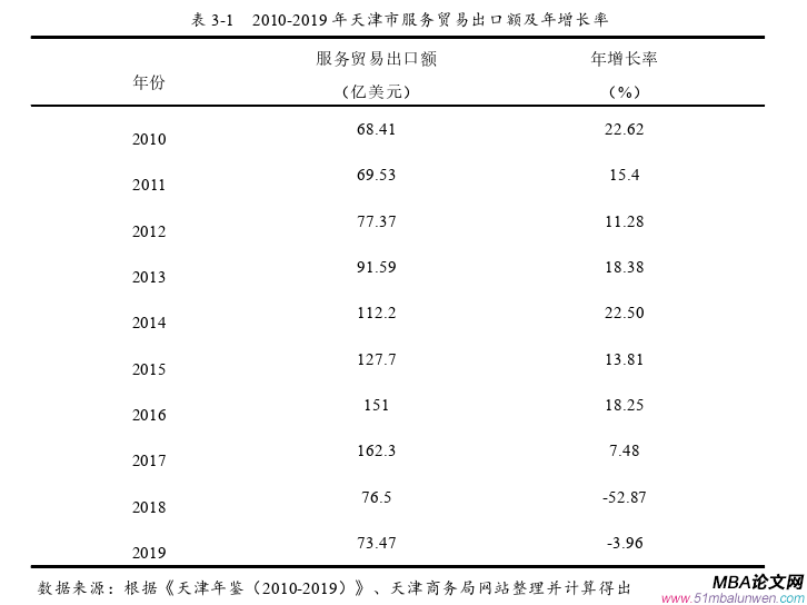 國際貿(mào)易論文怎么寫